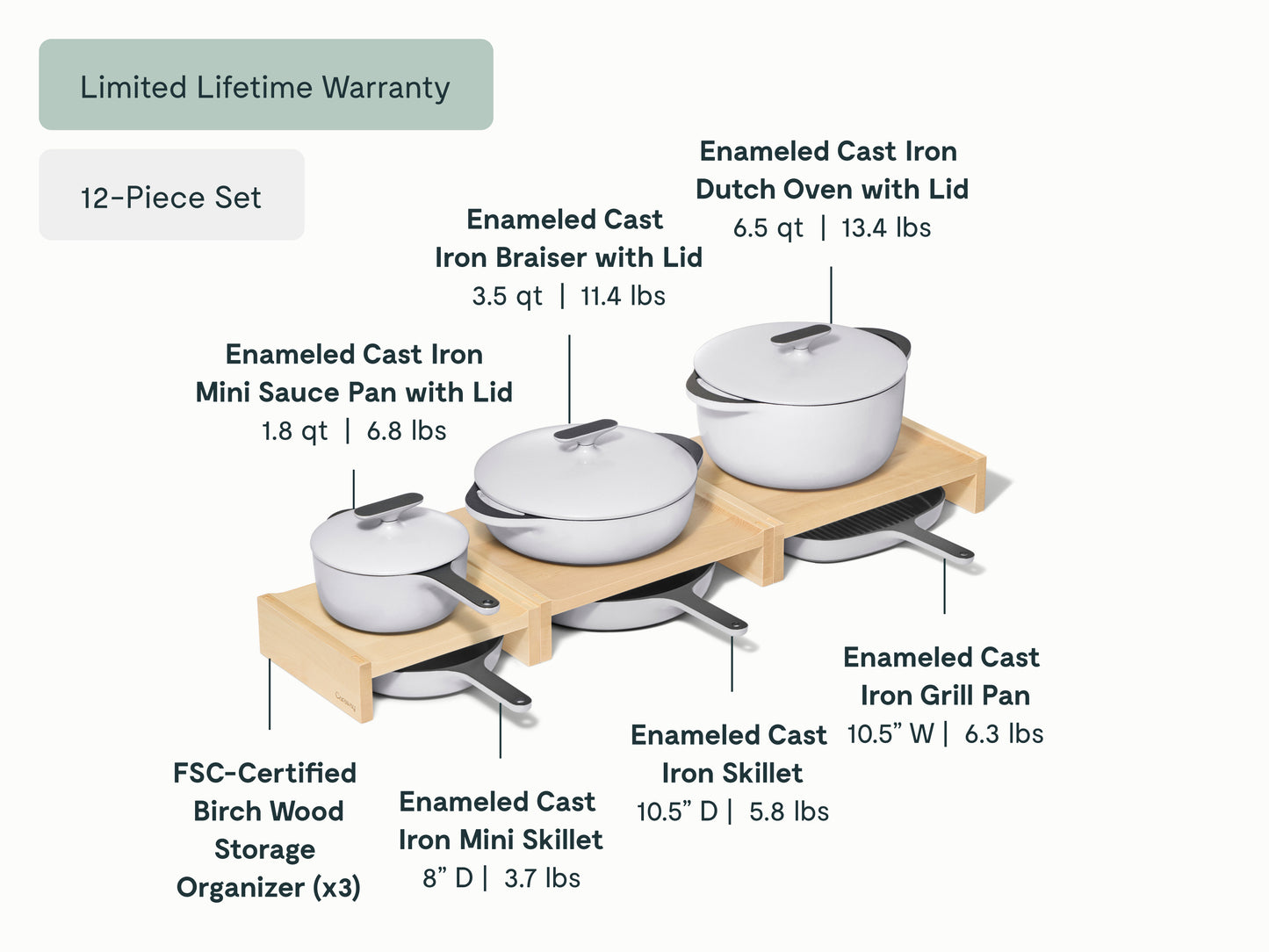 Enameled Cast Iron & Minis Set