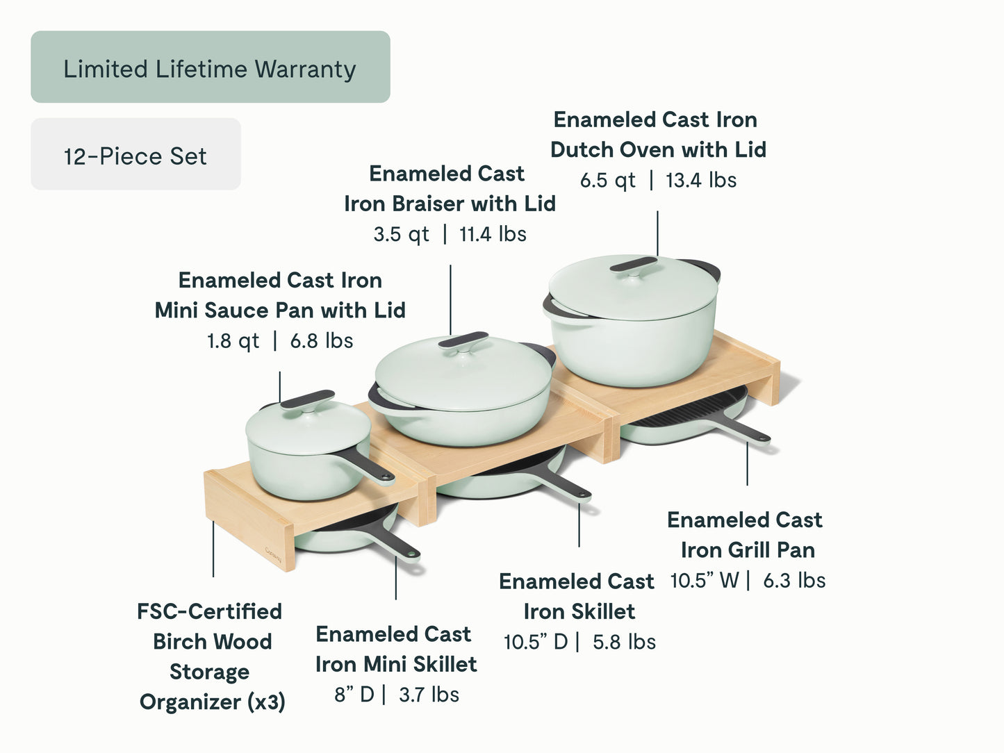 Enameled Cast Iron & Minis Set