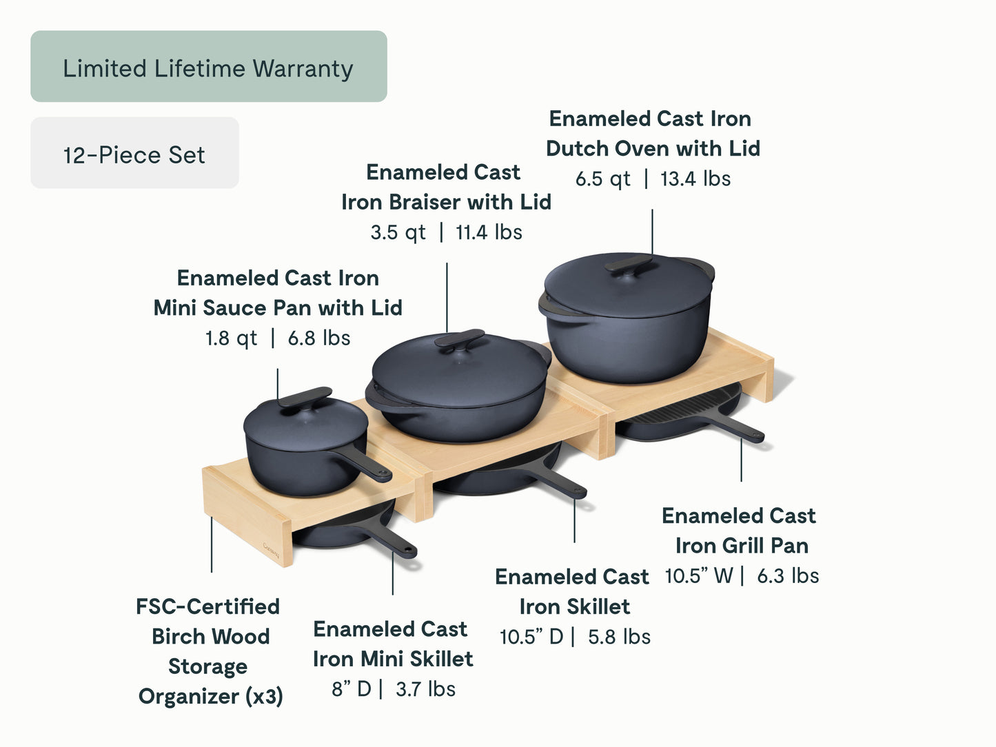 Enameled Cast Iron & Minis Set