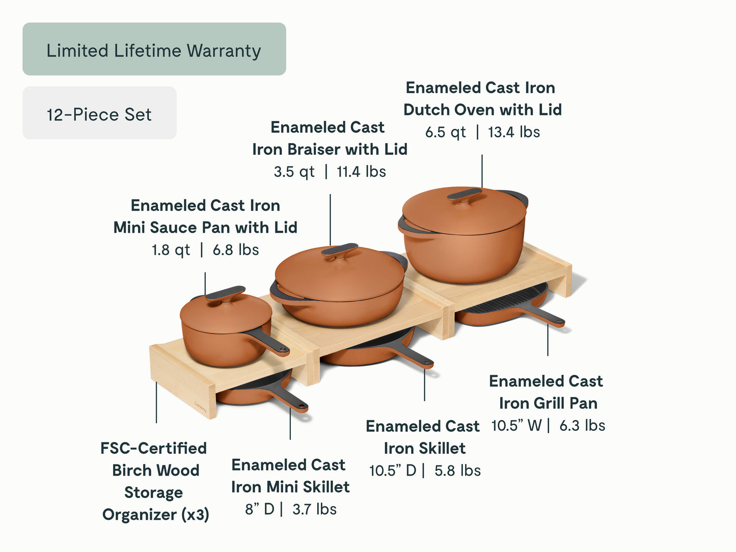 Enameled Cast Iron & Minis Set